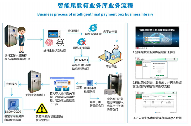 拼裝式智能尾箱庫2.jpg